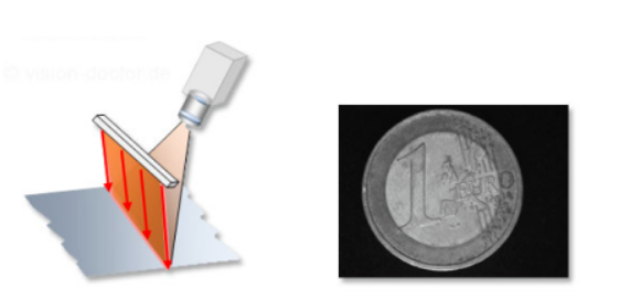線(xiàn)掃相機(jī)之明場(chǎng)照明 線(xiàn)掃相機(jī)之明場(chǎng)照明