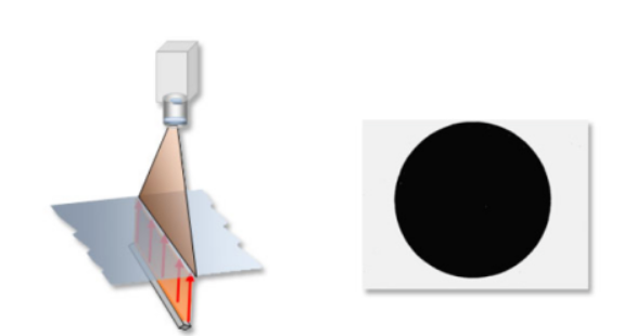 線(xiàn)掃相機(jī)之背光照明 線(xiàn)掃相機(jī)之背光照明