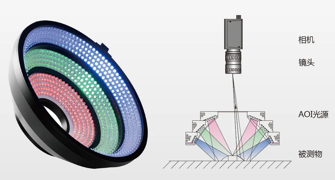 機(jī)器視覺(jué)光源應(yīng)如何選擇