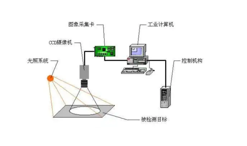 影響機(jī)器視覺檢測設(shè)備測量精度-軟件方面的問題