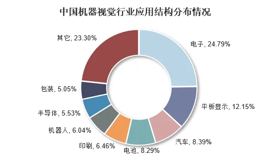 機(jī)器視覺(jué)應(yīng)用范圍