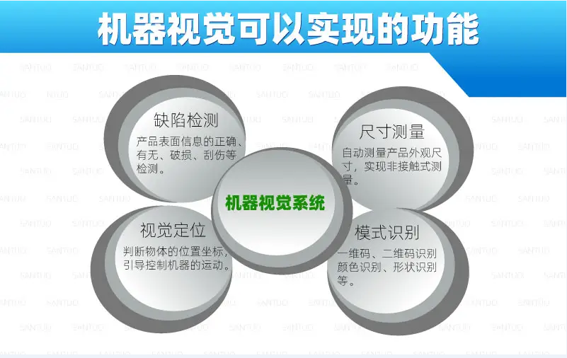 機器視覺應用和實現(xiàn)功能