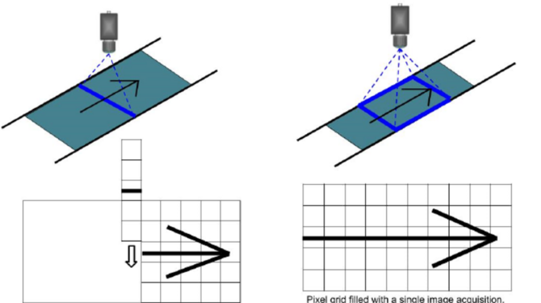 線陣相機(jī)怎么拍出一幅面陣圖像