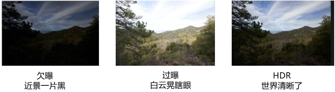 長短曝光HDR