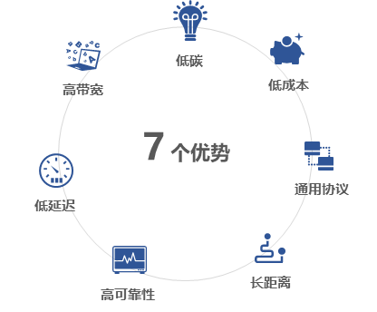 光纖工業(yè)相機(jī)7大優(yōu)勢