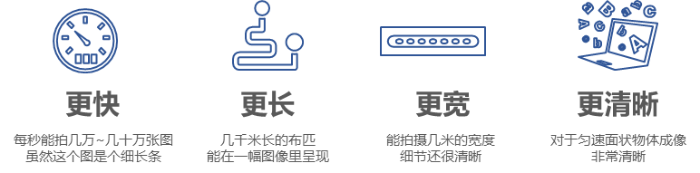 線陣相機(jī)對比面陣相機(jī)優(yōu)勢