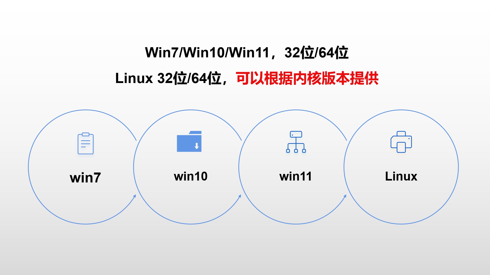 多操作系統(tǒng)兼容